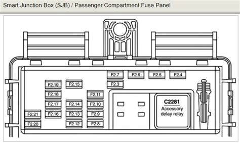 2007 for mustang replaced smart junction box location|MUSTANG SMART JUNCTION BOX: LOCATION, DIAGRAM.